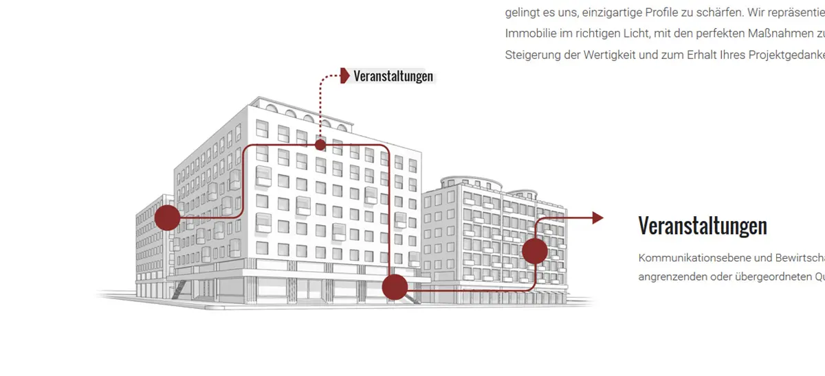 Resulted | Leistung Echte Ideen